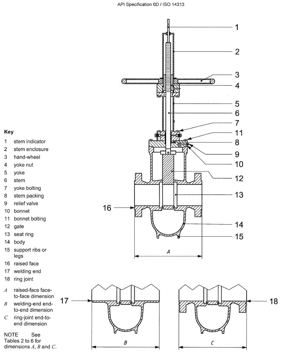 API6D Gate Valve Face-to-face And End-to-end Dimensions, Class 150/300 ...